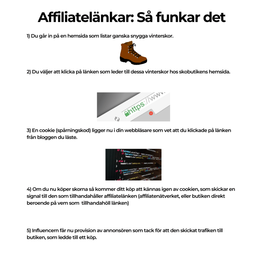 Hur affiliatelänkar fungerar